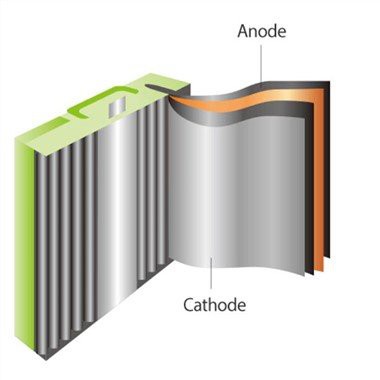 רדיד אלומיניום לסוללה
